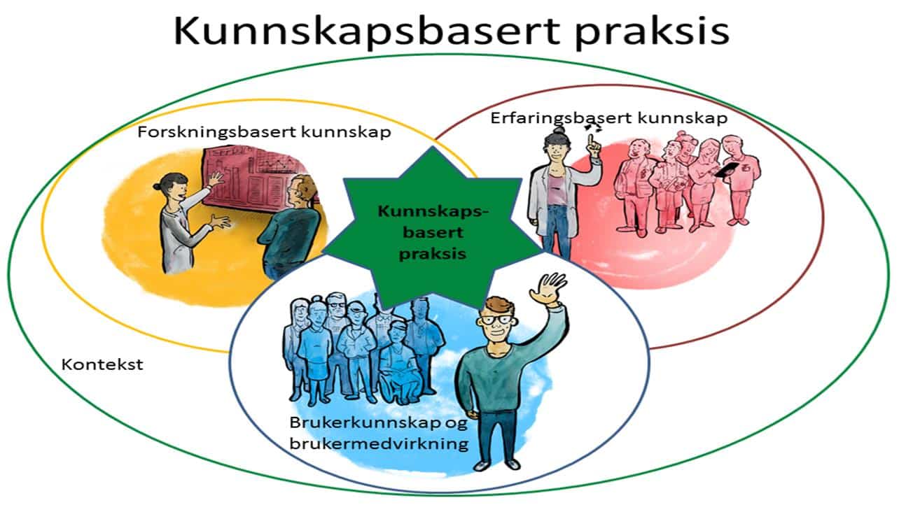 Brukermedvirkning